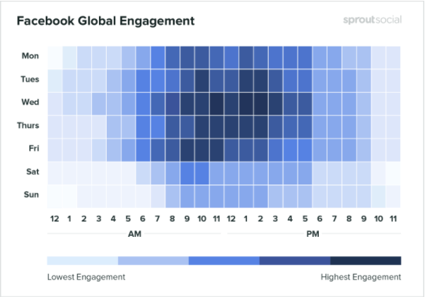 Facebook-global-engagement