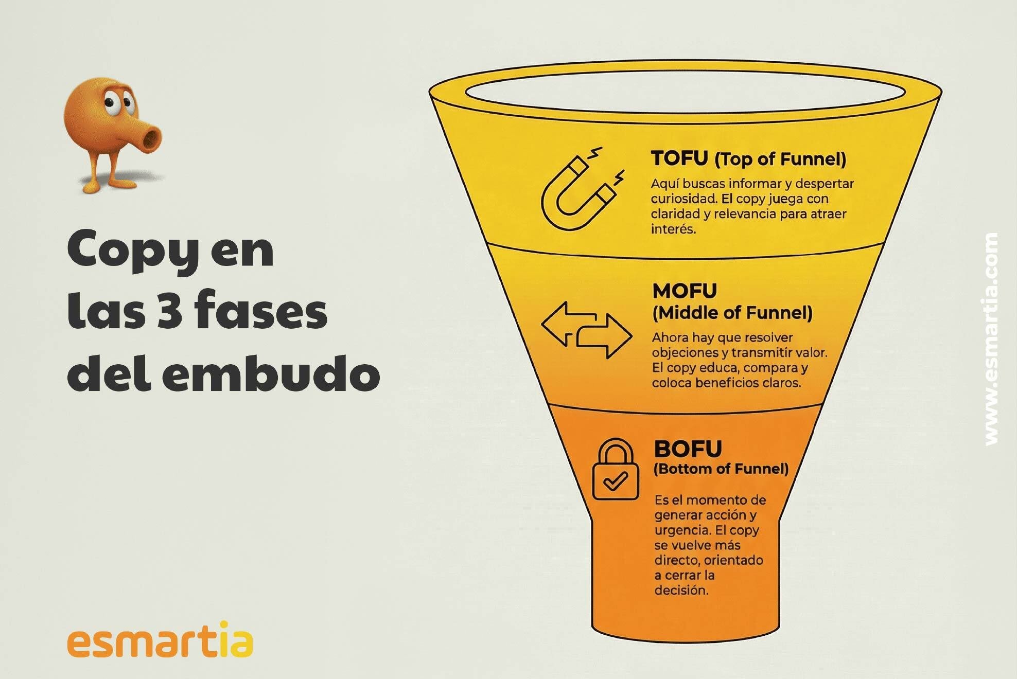 embudo de conversion TOFU MOFU BOFU