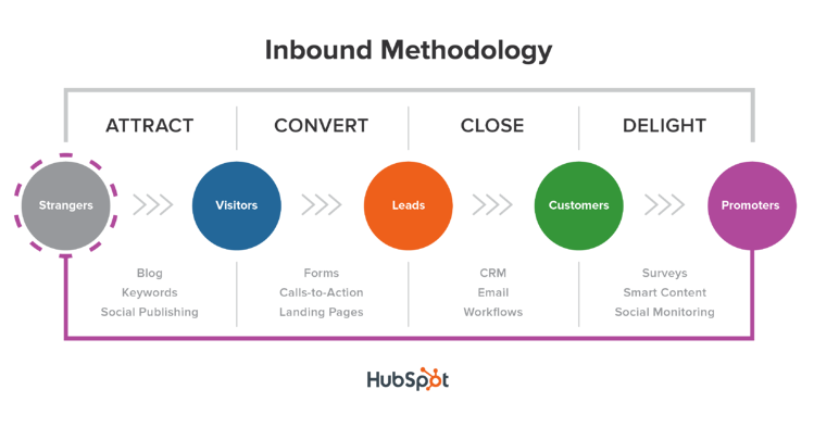 inbound_methodology