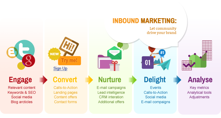 Inbound_Marketing-1